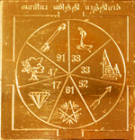 Karya Siddhi    Yantra